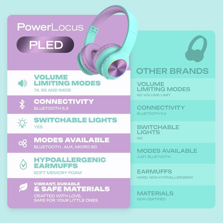 Actual product image PowerLocus Wireless Headphones for kids PLED (blue&purple)