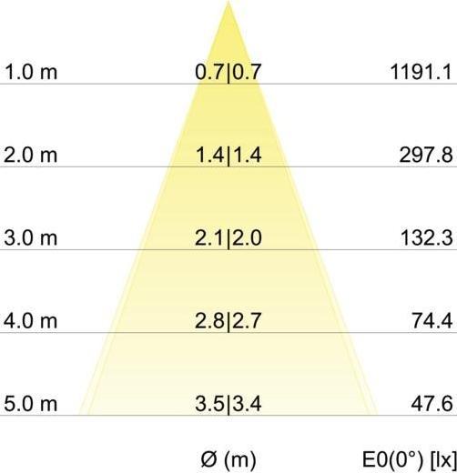 Image du produit Brumberg 39355643 Spot encastré à LED 6W (650 lm)