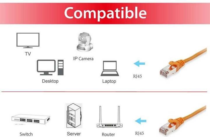 Actual product image equip Network cable (S/FTP, CAT6, 5 m)