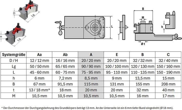 Produktbild Paulimot Schnellwechsel-Stahlhalter-Set, passend für "System Multifix", Grösse A