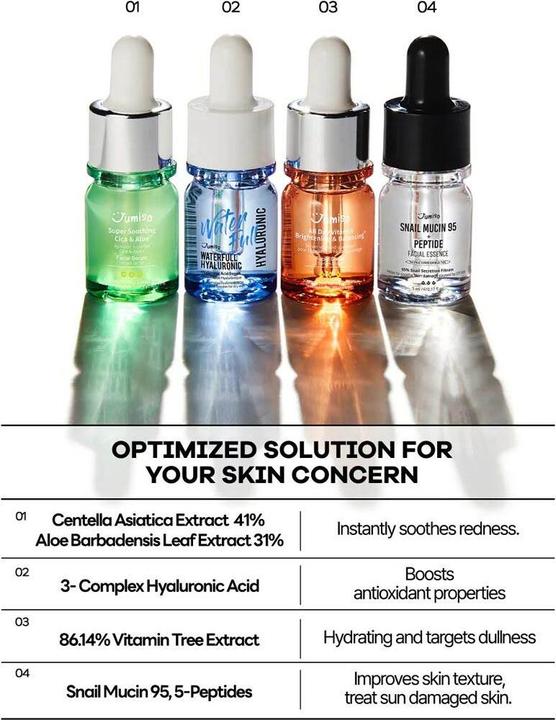 HelloSkin Jumiso Best Serum Tial Kits (20 ml)