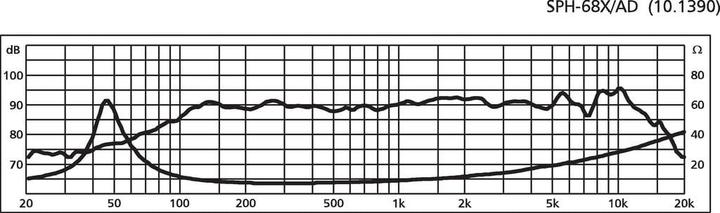 Produktbild Monacor HiFiBreitbandLautsprecher (1 Stk.)