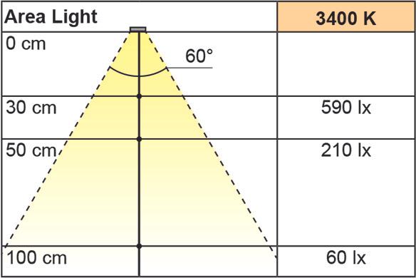 Immagine prodotto L&S Kit di lampade LED esterne 2 pezzi Area Light, lampada di lettura 12 V (150 lm)