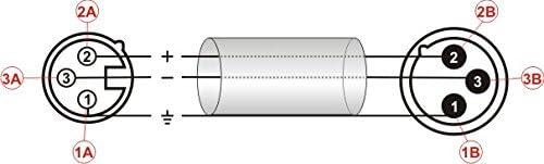 Image du produit X-lead Platinum Series Mikrofonkabel XLR/XLR (2 m, XLR)