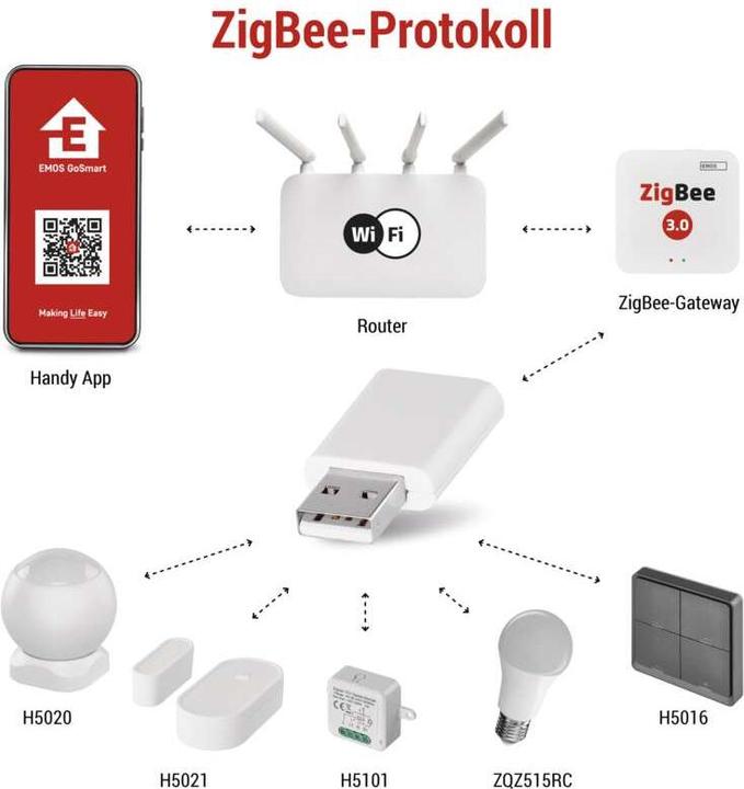 Produktbild Emos GoSmart Signalverlängerung IP-2213Z für ZigBee Gateway