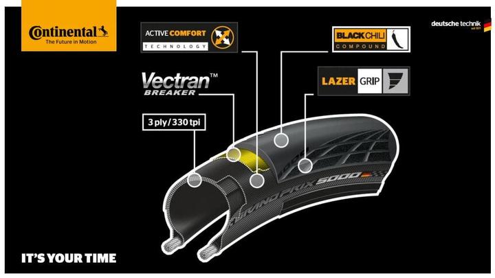 Immagine prodotto Continental Grand Prix 5000 (28 x 1.10, 28-622)