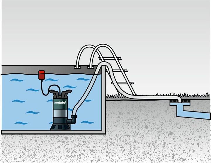 Actual product image Metabo PS 7500 S (Sewage pump)