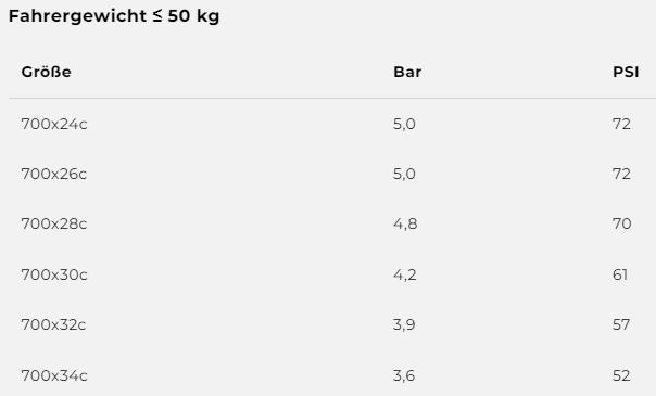 Nutritional values and ingredients Vittoria Corsa N.EXT (28 x 1.50, 32-622)
