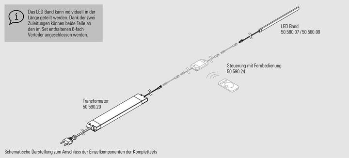 Image du produit L&S Jeu complet bande LED Octopus 24 V (Blanc neutre, 500 cm, Intérieur)