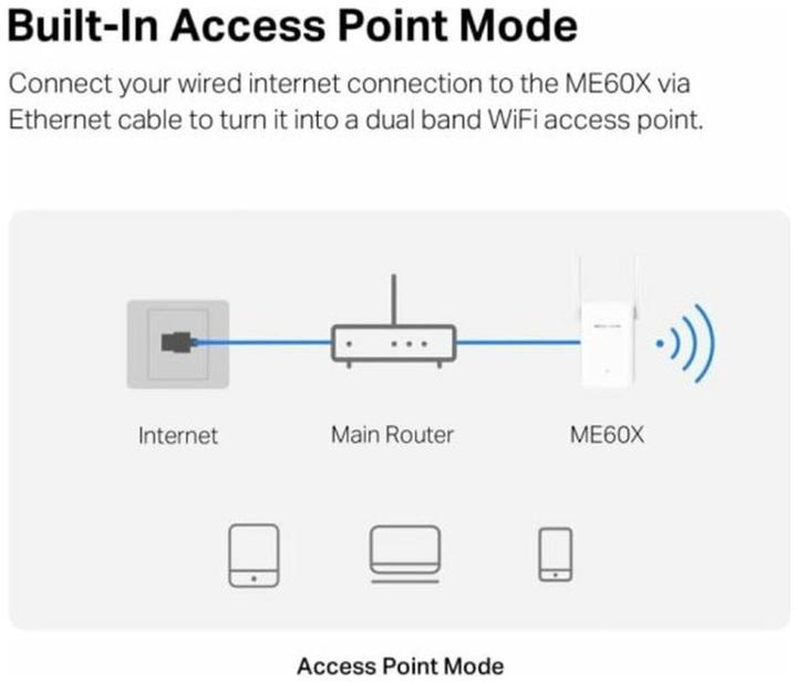 Etichetta energetica Mercusys Estensore di portata AX1500 Wi-Fi 6