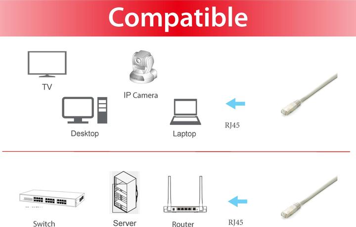 Image du produit equip Câble de raccordement (S/FTP, CAT6a, 0.25 m)