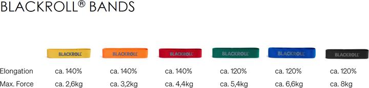 Produktbild Blackroll Loop Band (0.32 m, Leicht, Mittel, Stark, Extra Stark, Extra Leicht)
