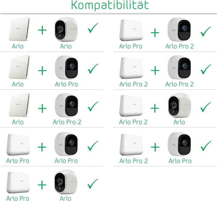 Produktbild Arlo VMS3230 2er-Set (1280 x 720 Pixels)
