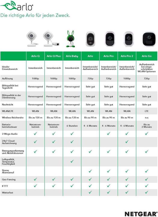 Produktbild Arlo VMS3230 2er-Set (1280 x 720 Pixels)