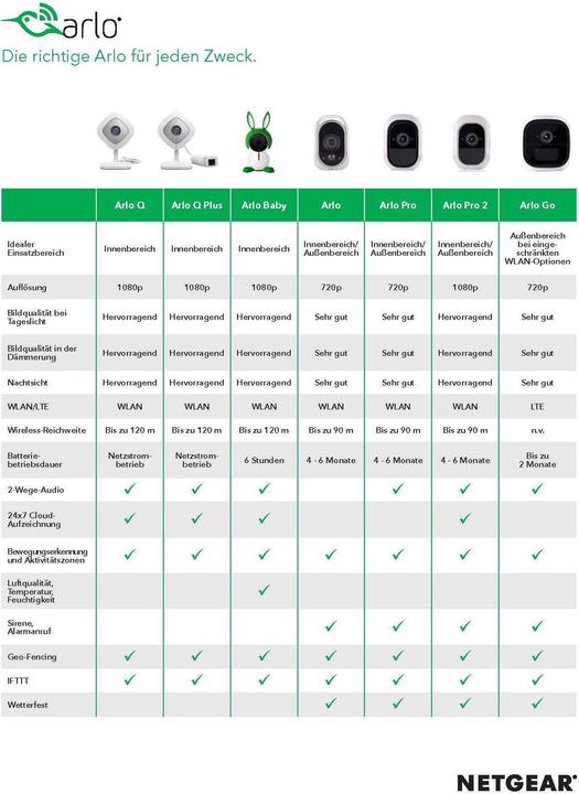 Produktbild Arlo Baby ABC1000 (Babyphone mit Kamera)