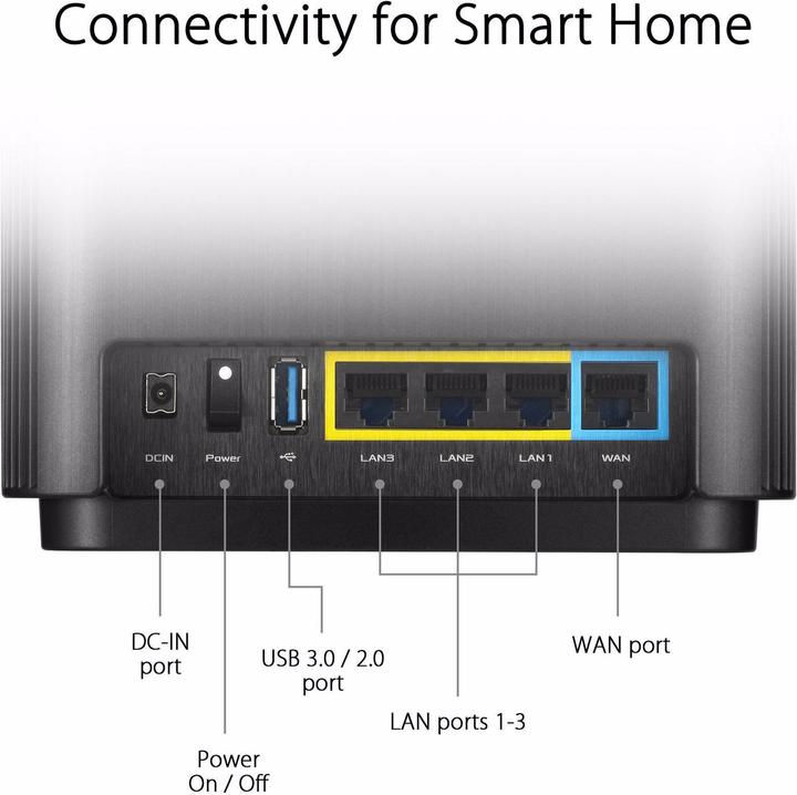 Immagine prodotto ASUS ZenWiFi CT8 AC3000 (1 Pack)
