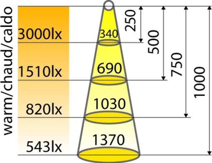 Produktbild L&S LED Aufbauleuchten Emotion Vario II 230 V (2838 lm)