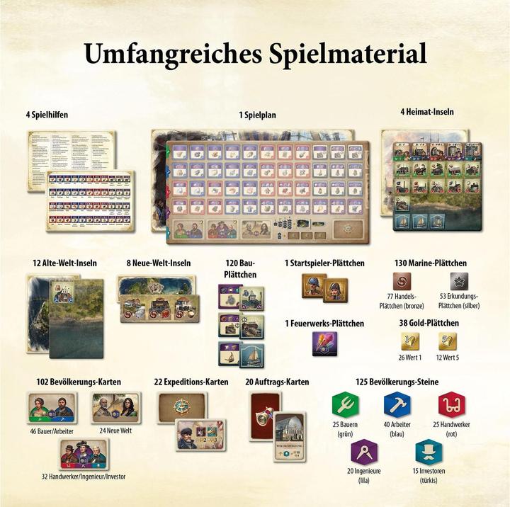 Actual product image Kosmos Anno 1800 (German)