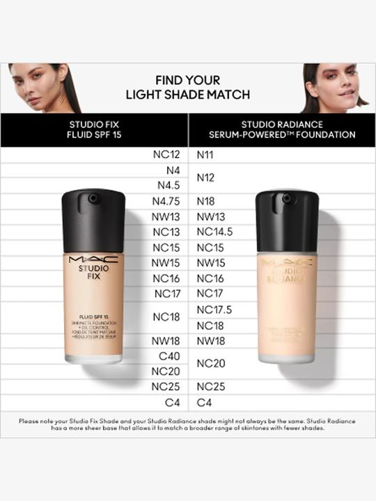Produktbild MAC Cosmetics Studio Fix Fluid Fond de Teint Sun Protection Factor 15 (re) NC12 (Nr. NC12)