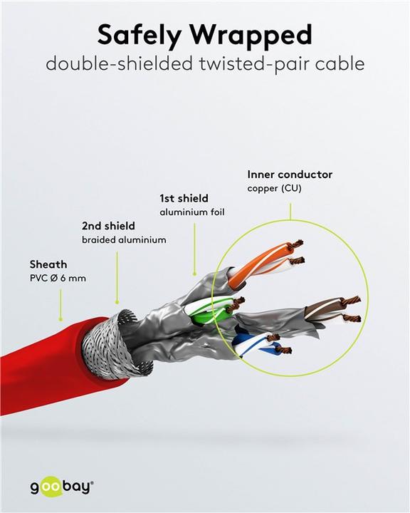 Actual product image Goobay Network cable (S/FTP, CAT6, 2 m)