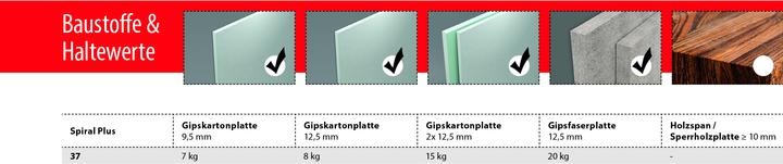 Immagine prodotto Tox Gipskartondübel Spiral Plus (50 pz.)