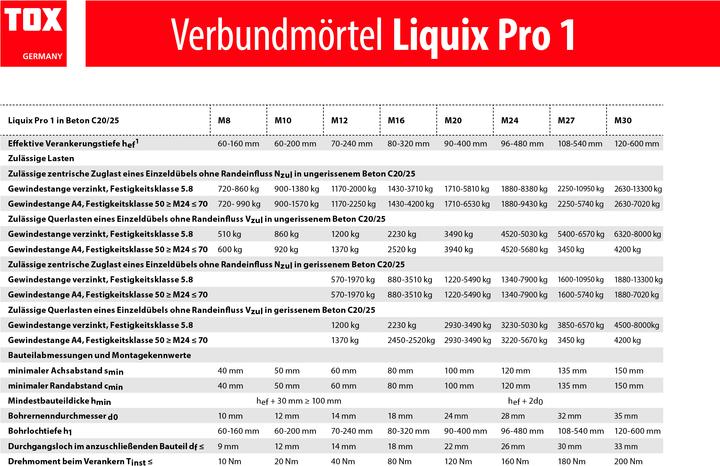 Immagine prodotto Tox Liquix Pro 1 (1 pz.)