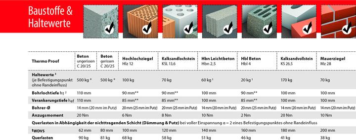 Produktbild Tox Schwerlast-Montagesystem (2 Stk.)