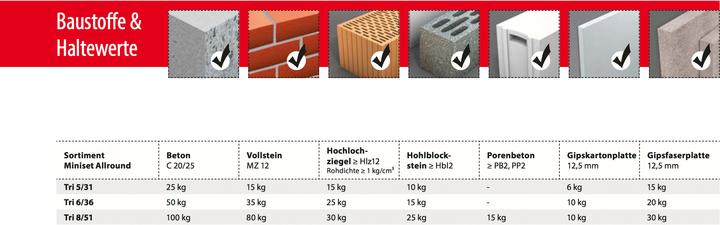 Actual product image Tox Standard-Sortiment Miniset Allround (240 pcs.)