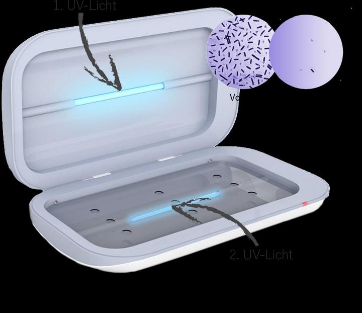 Actual product image Sanihero Smartphone UV-Sterilizer S1