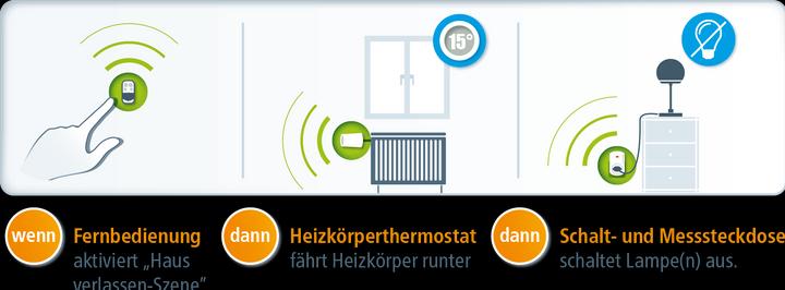 Actual product image Devolo Home Control Remote (Universal remote control, Wi-Fi)