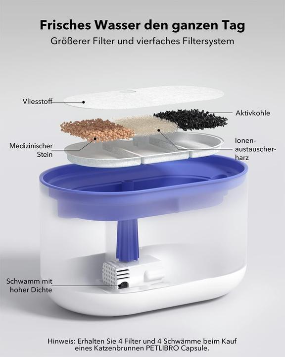 Actual product image Petlibro Capsule (2.10 l)