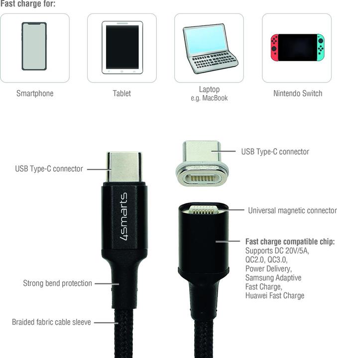 Produktbild 4smarts USB C – USB C (1.80 m, USB 2.0)