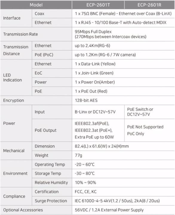 Produktbild InterCoax Ethernet-Extender ECP-2601-PKG