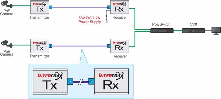Produktbild InterCoax Ethernet-Extender ECP-2601-PKG