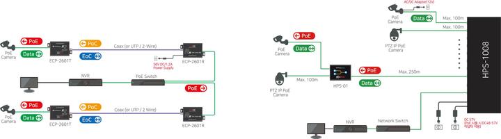 Produktbild InterCoax Ethernet-Extender ECP-2601-PKG