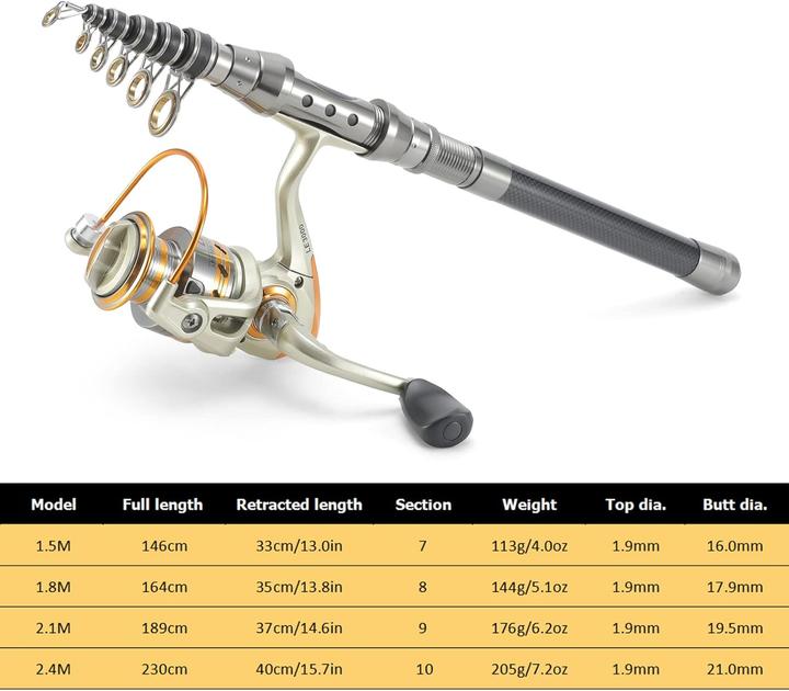 Immagine prodotto Lixada Canna da pesca telescopica e bobina, 210 (Set da pesca, Telescopio, 210 cm)