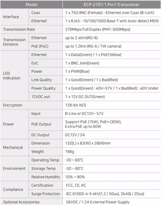 Image du produit InterCoax Extender Ethernet ECP-2701-PKG