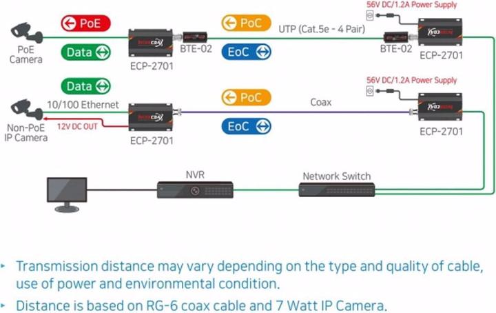 Image du produit InterCoax Extender Ethernet ECP-2701-PKG