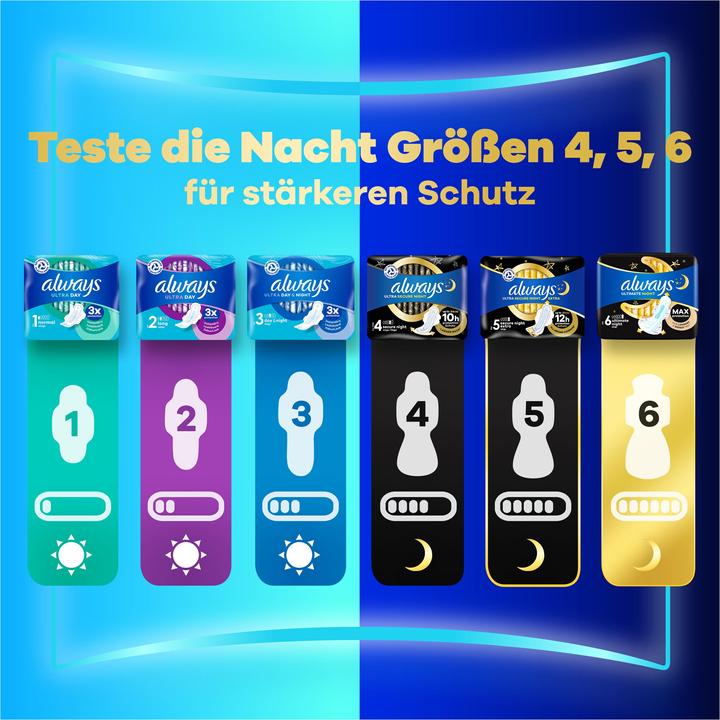 Produktbild Always Ultra Tag Normal (38 x, Damenbinden)