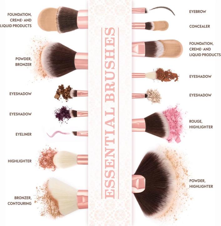 Immagine prodotto Luvia Cosmetics - Spazzole essenziali Rose Golden Vintage (Set)