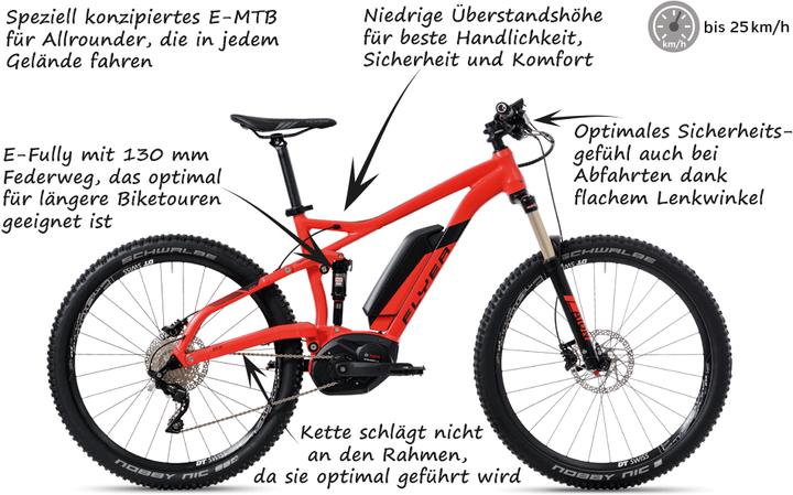 Produktbild Flyer Uproc3 4.10 (42 cm)