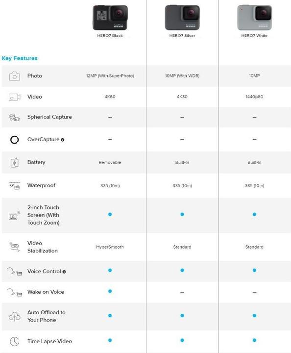 Image du produit GoPro Hero 7 Black avec 32 Go de MIcroSD (60p, 4K, WiFi)