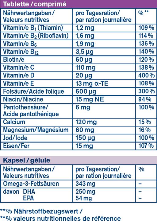 Valeurs nutritives et ingrédients Tetesept Femi Baby comprimés+capsules (30 pièce(s), Capsules, Cachets, 87 g)