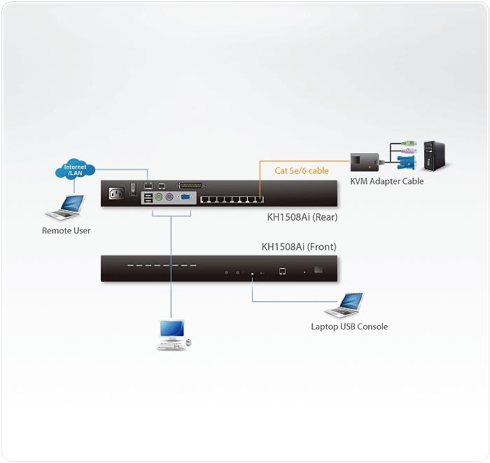 Actual product image Aten KH1508AI: 8 Port Cat- IP KVM Switch
