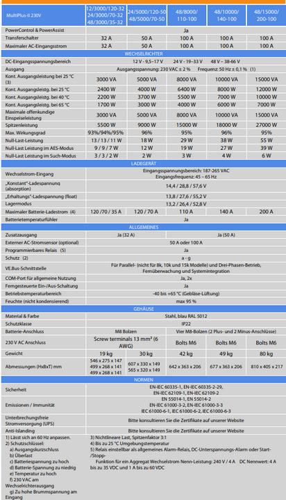 Immagine prodotto Victron Energy MultiPlus-II