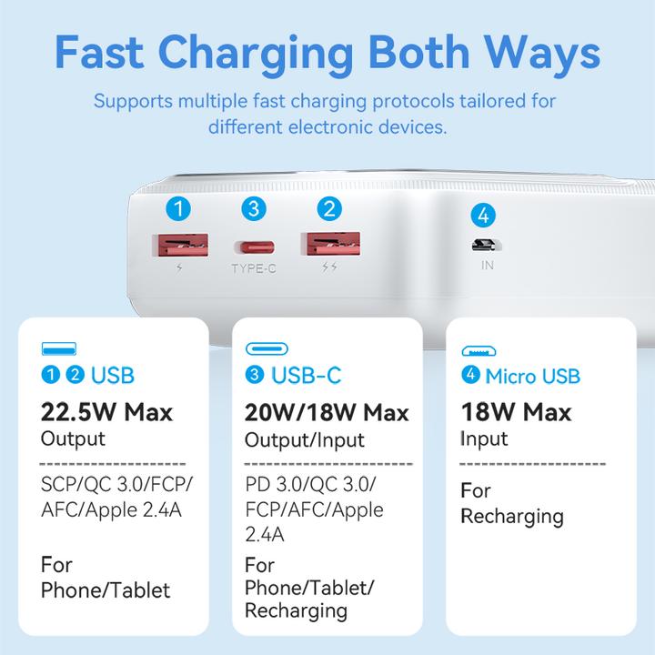 Produktbild Vention 30000mAh Power Bank (Micro-USB + USB-C + USB-A + USB-A) 22.5W White LED Display Type (30000 mAh, 22.50 W, 111 Wh)