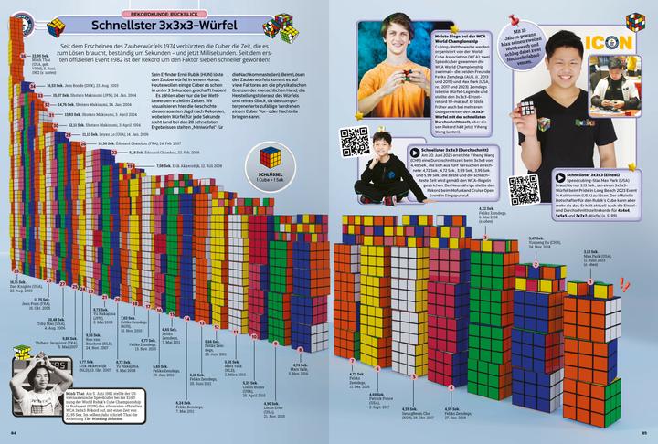 Valori nutrizionali e ingredienti Ravensburger Guinness World Records 2025 (Tedesco, Guinness World Records Ltd., 2024)