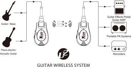 Actual product image Xvive Limited Edition U2 Sunburst draadloos gitaarsysteem (Guitar)
