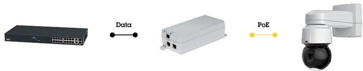 Image du produit Axis T8154 60W SFP MIDSPAN (802,3bt (PoE+++), 60 W)