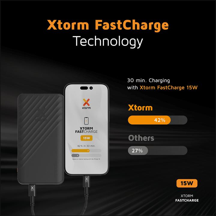 Image du produit Xtorm Série Go2 (10000 mAh, 15 W, 37 Wh)